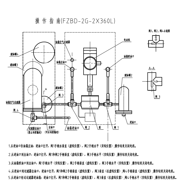 FZBD-2G-2×360L-操作指南.png